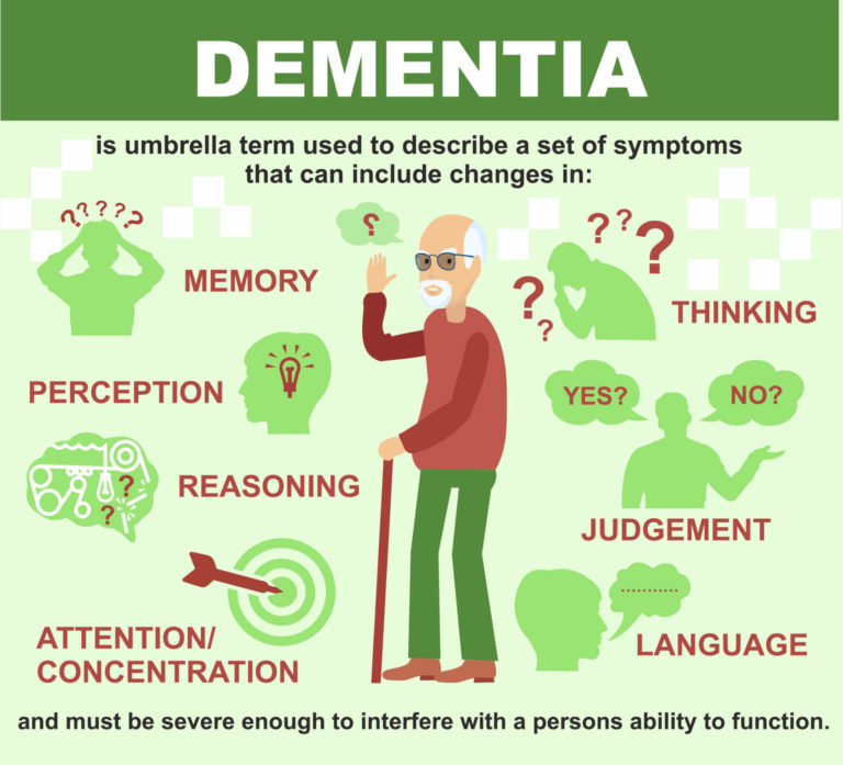 dealing with dementia