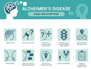 Neurodegenerative Disease