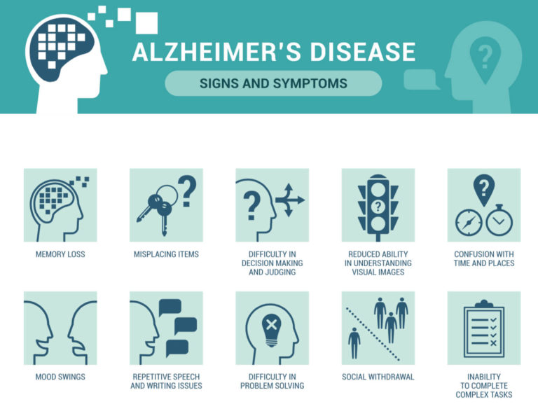 Neurodegenerative Disease